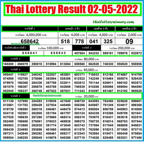 Thai Lottery Results 02.